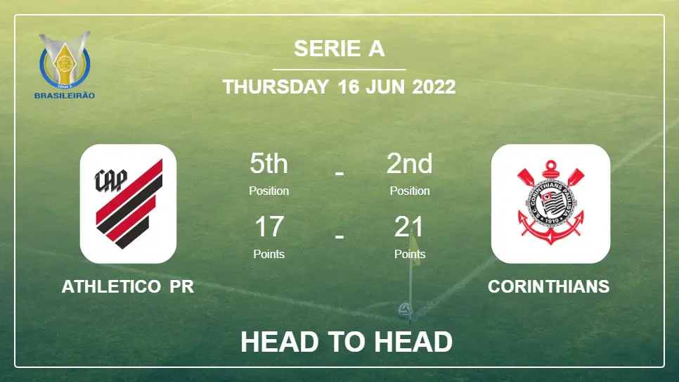Athletico PR vs Corinthians: Head to Head stats, Prediction, Statistics - 15-06-2022 - Serie A