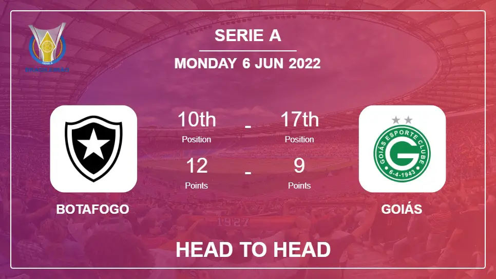 Botafogo vs Goiás: Head to Head, Prediction | Odds 06-06-2022 - Serie A