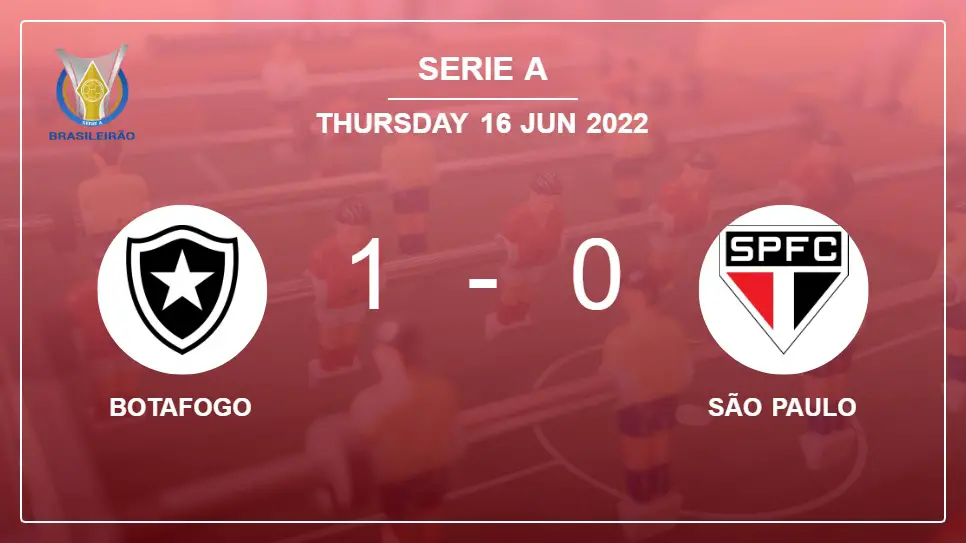 Botafogo-vs-São-Paulo-1-0-Serie-A