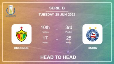 Brusque vs Bahia: Head to Head, Prediction | Odds 28-06-2022 – Serie B
