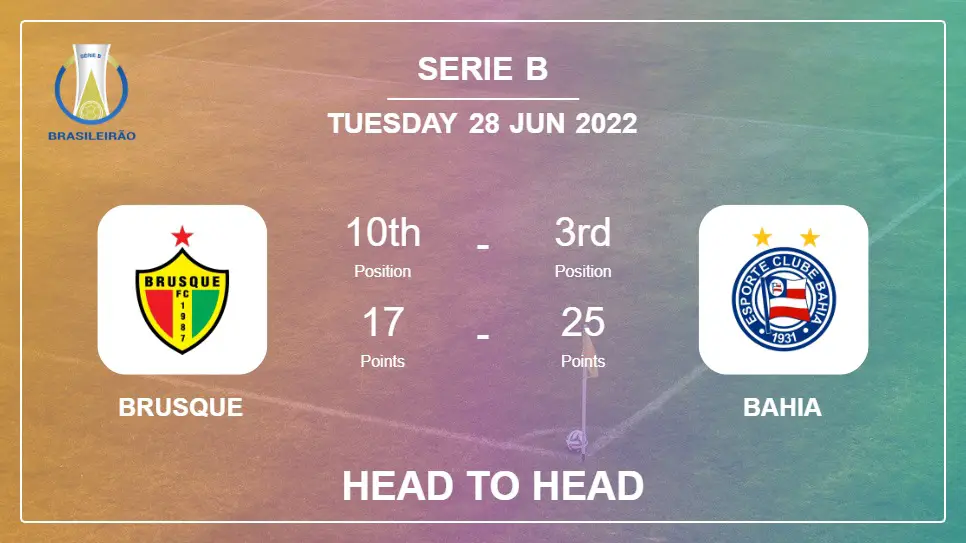 Brusque vs Bahia: Head to Head, Prediction | Odds 28-06-2022 - Serie B
