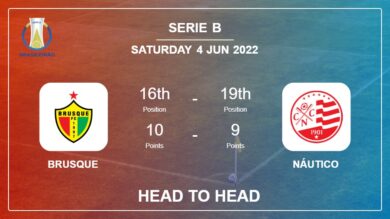 Head to Head stats Brusque vs Náutico: Prediction, Odds – 04-06-2022 – Serie B