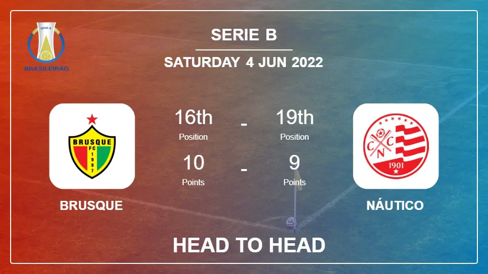 Head to Head stats Brusque vs Náutico: Prediction, Odds - 04-06-2022 - Serie B