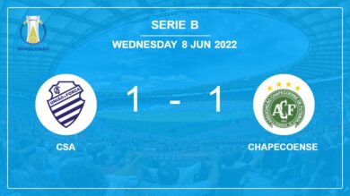 Serie B: Chapecoense steals a draw versus CSA