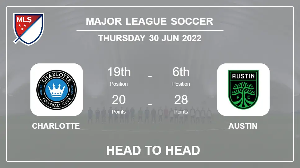 Head to Head stats Charlotte vs Austin: Prediction, Odds - 30-06-2022 - Major League Soccer