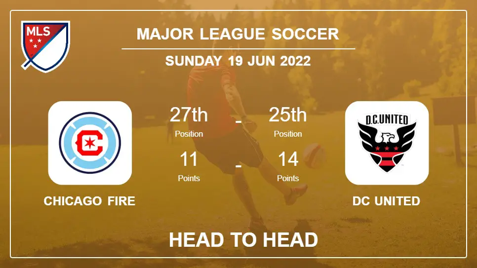 Head to Head Chicago Fire vs DC United | Prediction, Odds - 18-06-2022 - Major League Soccer