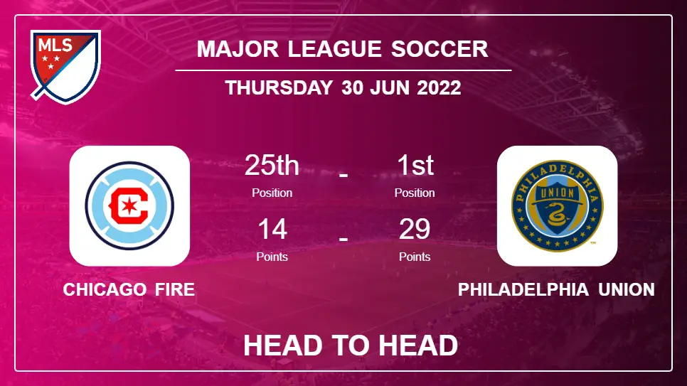 Chicago Fire vs Philadelphia Union: Head to Head stats, Prediction, Statistics - 29-06-2022 - Major League Soccer