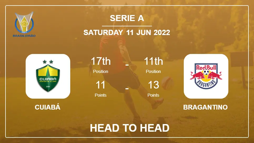 Head to Head stats Cuiabá vs Bragantino: Prediction, Odds - 11-06-2022 - Serie A