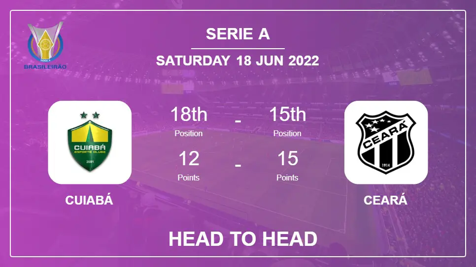 Head to Head Cuiabá vs Ceará | Prediction, Odds - 18-06-2022 - Serie A