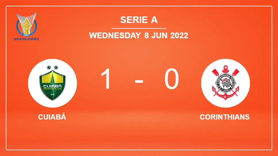 Cuiabá-vs-Corinthians-1-0-Serie-A