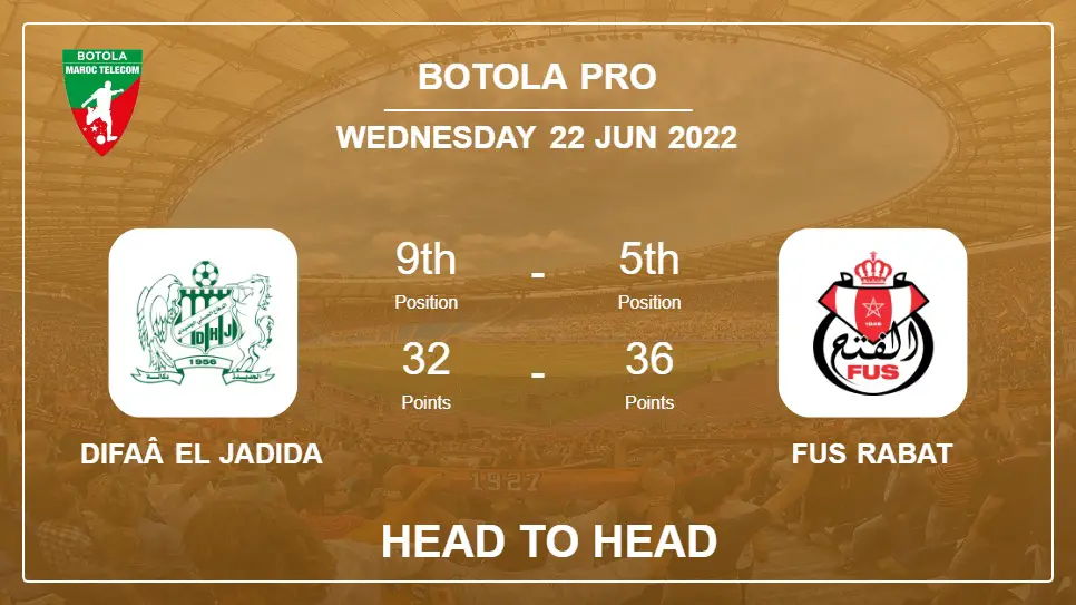 Difaâ El Jadida vs FUS Rabat: Head to Head stats, Prediction, Statistics - 22-06-2022 - Botola Pro