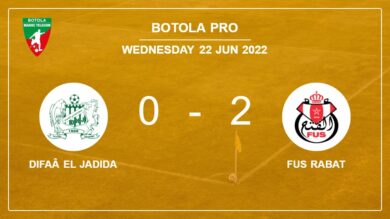 Botola Pro: FUS Rabat beats Difaâ El Jadida 2-0 on Wednesday