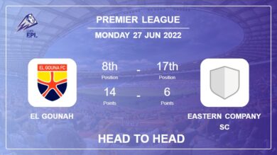 El Gounah vs Eastern Company SC: Head to Head stats, Prediction, Statistics – 27-06-2022 – Premier League
