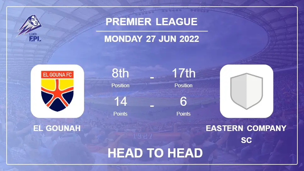 El Gounah vs Eastern Company SC: Head to Head stats, Prediction, Statistics - 27-06-2022 - Premier League