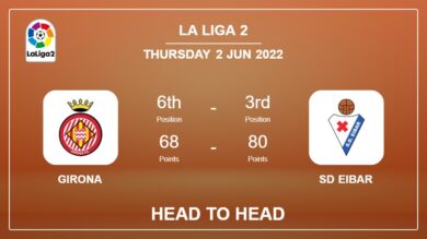 Girona vs SD Eibar: Head to Head, Prediction | Odds 02-06-2022 – La Liga 2