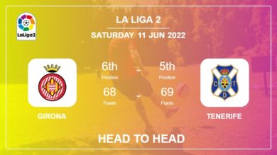 Head to Head stats Girona vs Tenerife: Prediction, Odds – 11-06-2022 – La Liga 2
