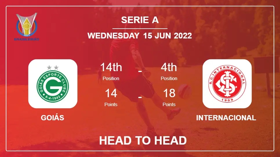 Goiás vs Internacional: Head to Head stats, Prediction, Statistics - 15-06-2022 - Serie A