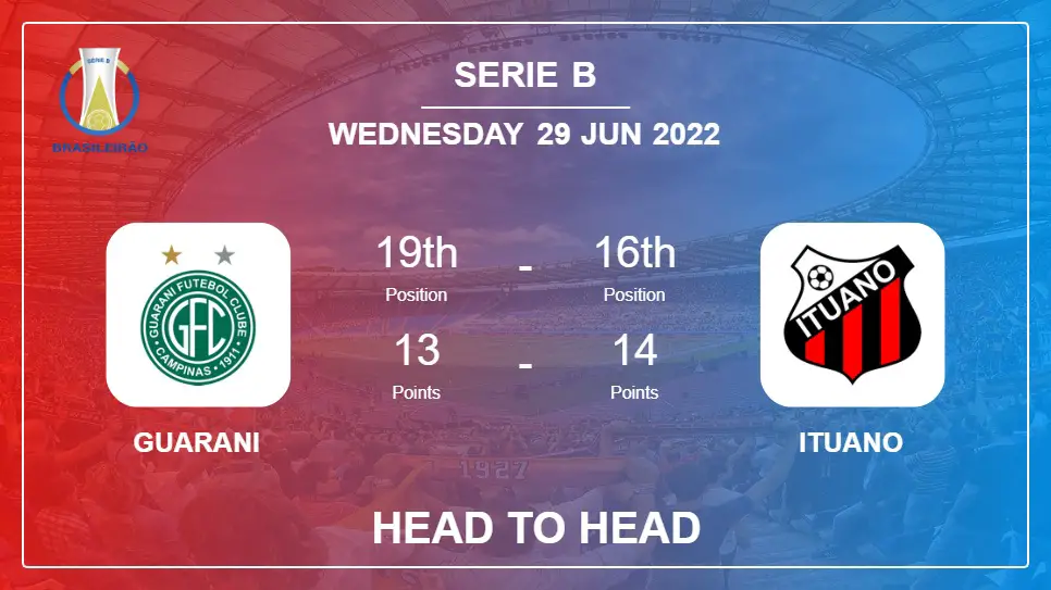Head to Head Guarani vs Ituano | Prediction, Odds - 28-06-2022 - Serie B