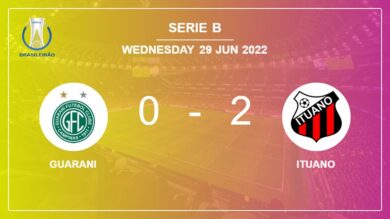 Serie B: Ituano tops Guarani 2-0 on Tuesday