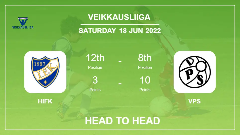 Head to Head HIFK vs VPS | Prediction, Odds - 18-06-2022 - Veikkausliiga