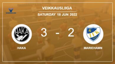 Veikkausliiga: Haka prevails over Mariehamn 3-2