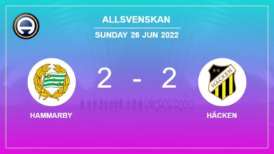 Allsvenskan: Hammarby manages to draw 2-2 with Häcken after recovering a 0-2 deficit