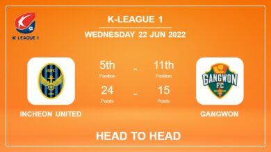 Head to Head Incheon United vs Gangwon | Prediction, Odds – 22-06-2022 – K-League 1