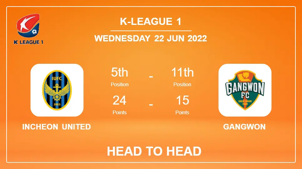Head to Head Incheon United vs Gangwon | Prediction, Odds - 22-06-2022 - K-League 1