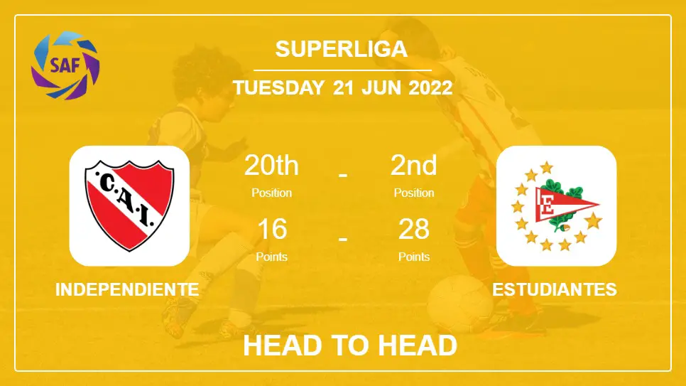 Head to Head Independiente vs Estudiantes | Prediction, Odds - 20-06-2022 - Superliga