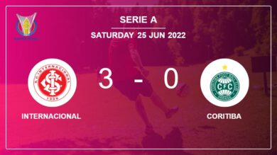 Serie A: Internacional prevails over Coritiba 3-0