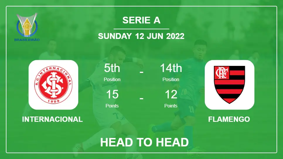 Internacional vs Flamengo: Head to Head, Prediction | Odds 11-06-2022 - Serie A