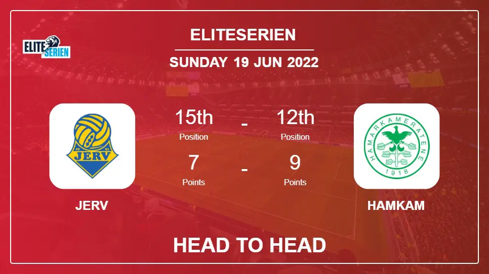 Jerv vs HamKam: Head to Head stats, Prediction, Statistics - 19-06-2022 - Eliteserien