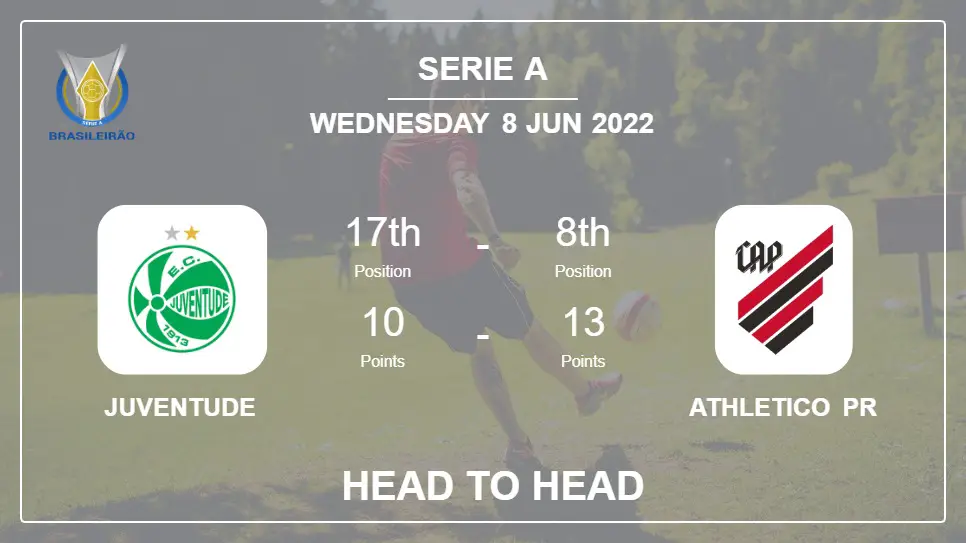Head to Head Juventude vs Athletico PR | Prediction, Odds - 08-06-2022 - Serie A