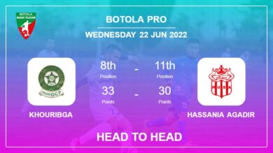 Khouribga vs Hassania Agadir: Head to Head, Prediction | Odds 22-06-2022 – Botola Pro