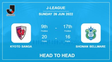 Kyoto Sanga vs Shonan Bellmare: Head to Head, Prediction | Odds 26-06-2022 – J-League