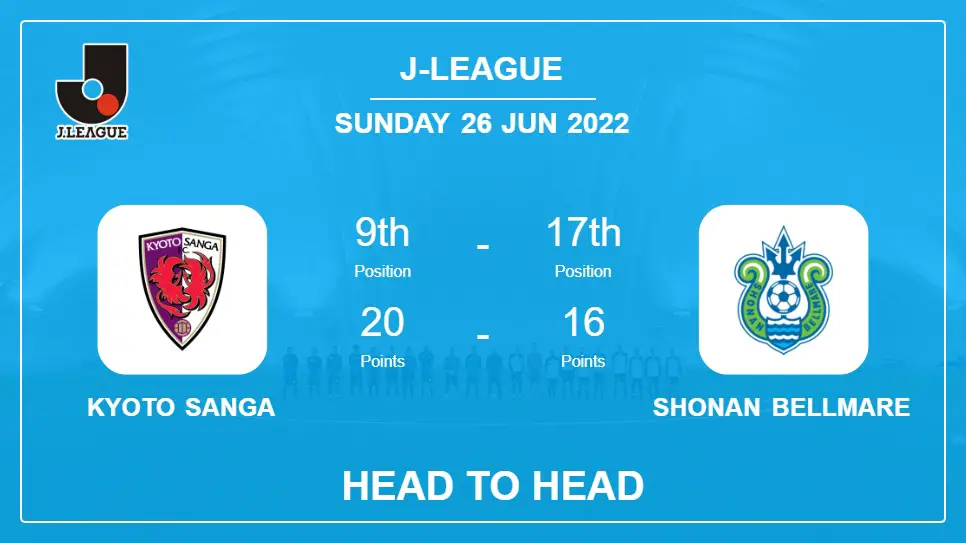Kyoto Sanga vs Shonan Bellmare: Head to Head, Prediction | Odds 26-06-2022 - J-League