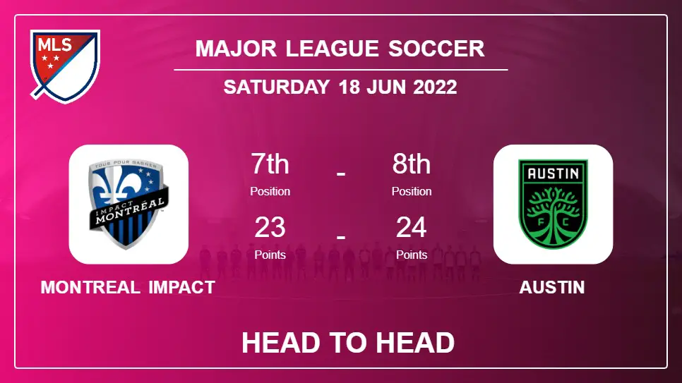 Montreal Impact vs Austin: Head to Head stats, Prediction, Statistics - 18-06-2022 - Major League Soccer