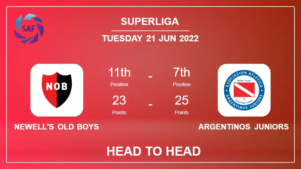 Newell's Old Boys vs Argentinos Juniors: Head to Head, Prediction | Odds 20-06-2022 - Superliga