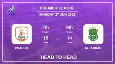 Head to Head stats Pharco vs Al Ittihad: Prediction, Odds – 27-06-2022 – Premier League