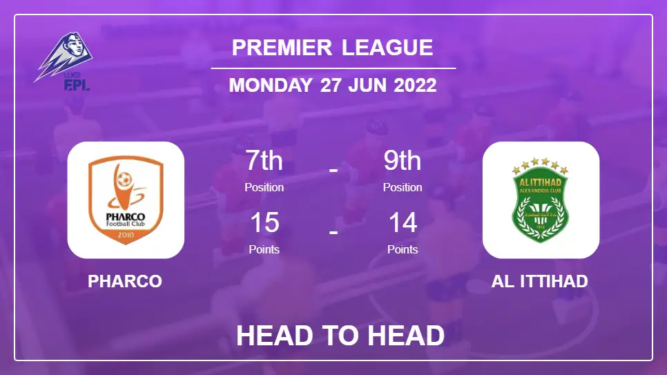 Head to Head stats Pharco vs Al Ittihad: Prediction, Odds - 27-06-2022 - Premier League