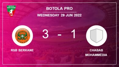 Botola Pro: RSB Berkane prevails over Chabab Mohammédia 3-1 after recovering from a 0-1 deficit