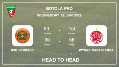 Head to Head stats RSB Berkane vs Wydad Casablanca: Prediction, Odds – 22-06-2022 – Botola Pro