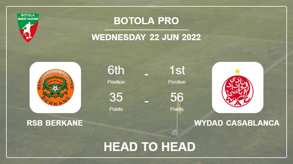 Head to Head stats RSB Berkane vs Wydad Casablanca: Prediction, Odds - 22-06-2022 - Botola Pro
