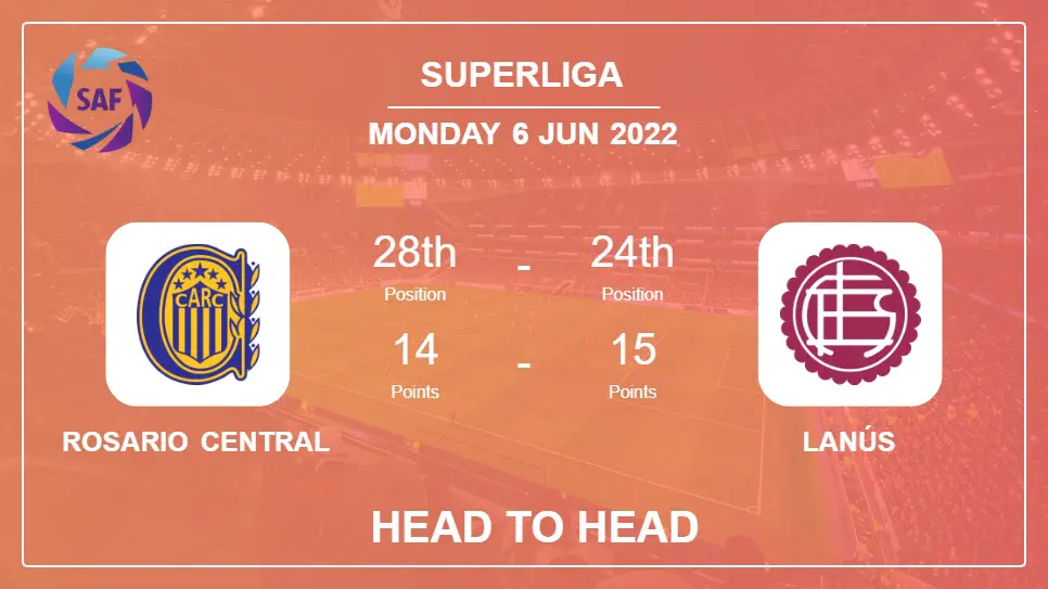 Rosario Central vs Lanús: Head to Head, Prediction | Odds 06-06-2022 - Superliga