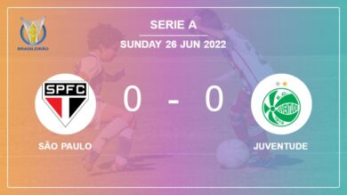 Serie A: São Paulo draws 0-0 with Juventude on Sunday