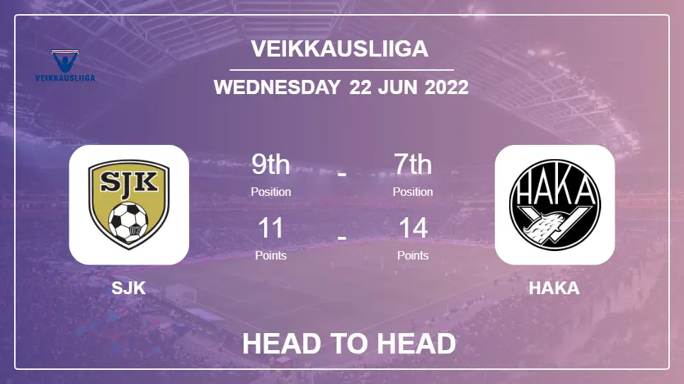 Head to Head SJK vs Haka | Prediction, Odds - 22-06-2022 - Veikkausliiga