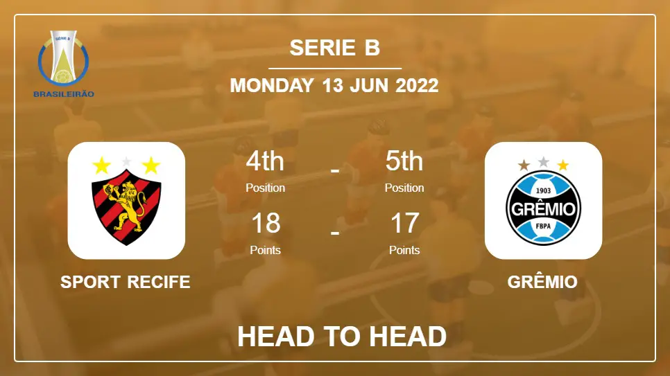 Head to Head Sport Recife vs Grêmio | Prediction, Odds - 13-06-2022 - Serie B