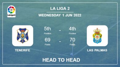Tenerife vs Las Palmas: Head to Head stats, Prediction, Statistics – 01-06-2022 – La Liga 2