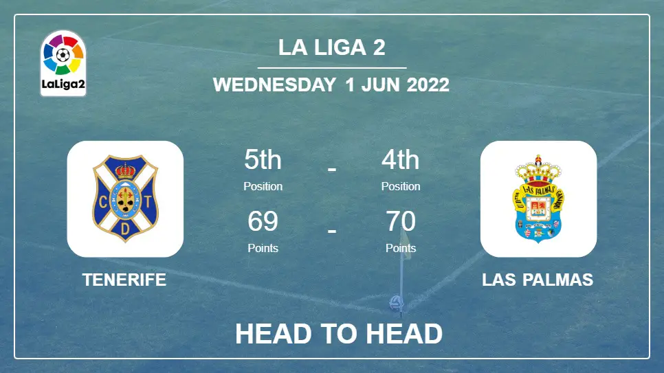 Tenerife vs Las Palmas: Head to Head stats, Prediction, Statistics - 01-06-2022 - La Liga 2