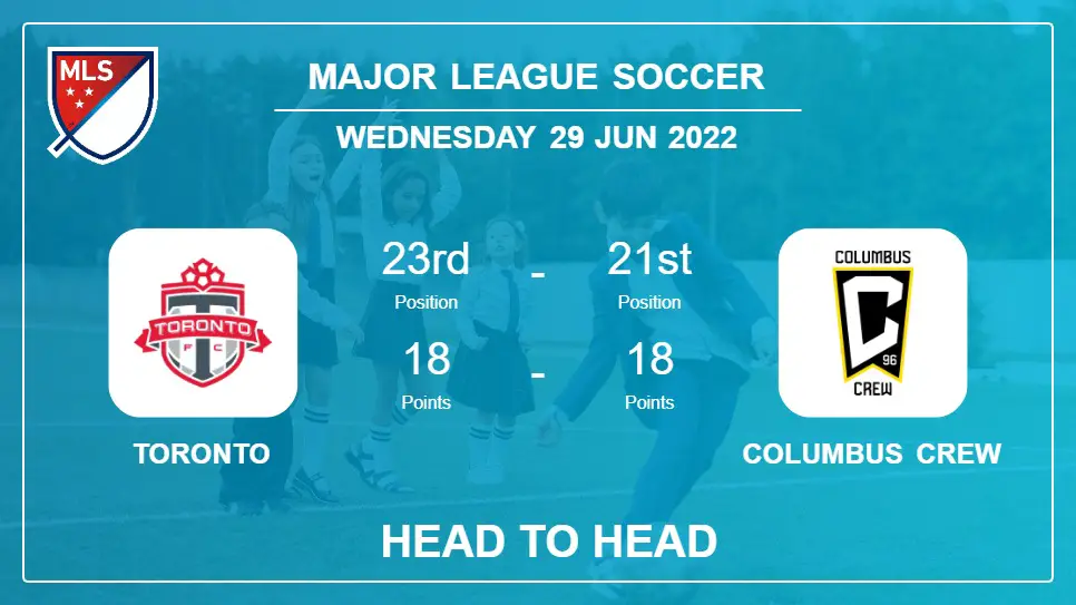 Toronto vs Columbus Crew: Head to Head, Prediction | Odds 29-06-2022 - Major League Soccer